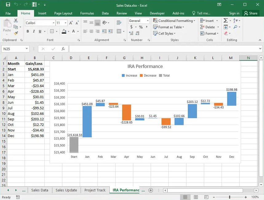 Microsoft Excel dashboard showing a waterfall chart for IRA performance analysis. i-shadow