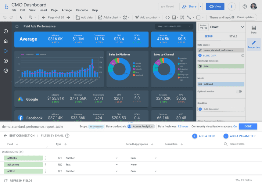Google Looker Studio dashboard presenting paid ads performance with detailed charts and filters. i-shadow