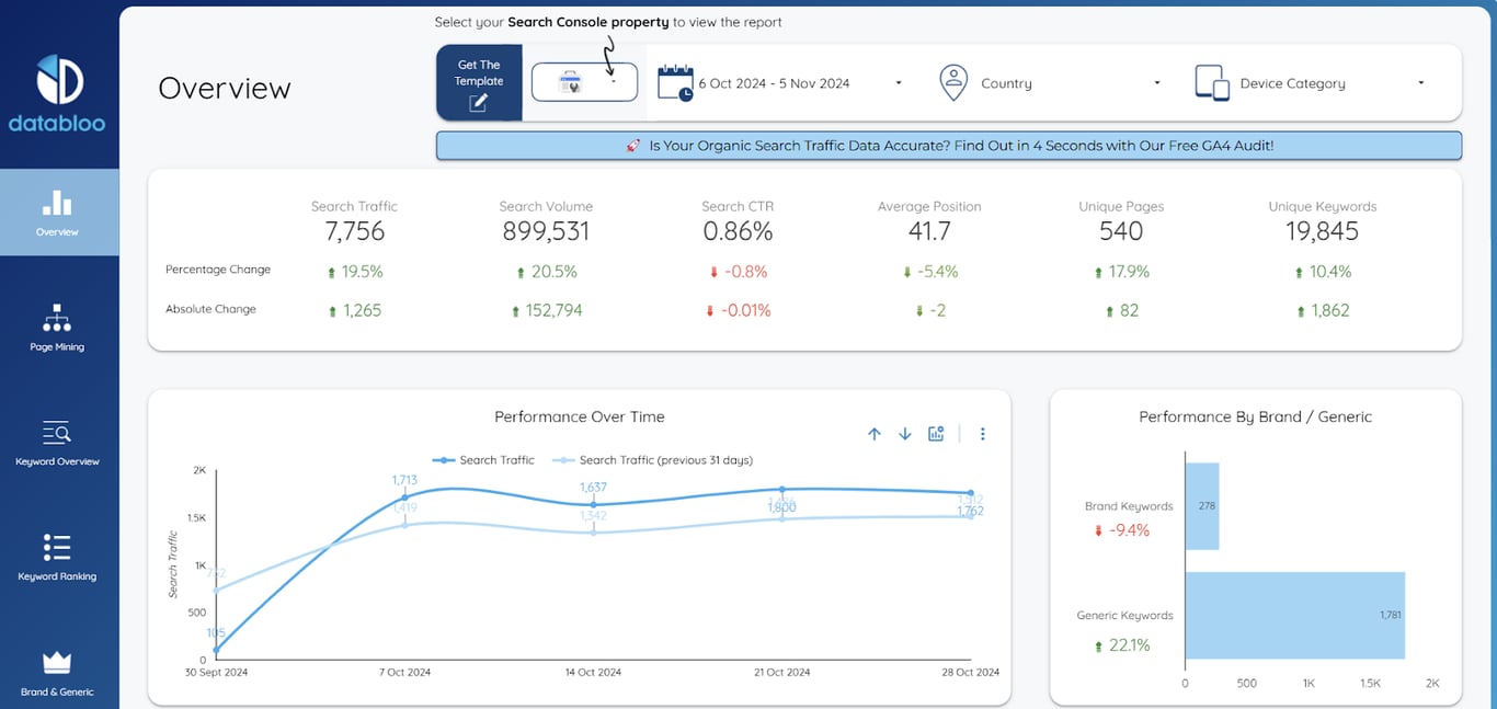 SEO dashboard with indexed pages, clicks, impressions, and weekly clicks dynamics over three months.