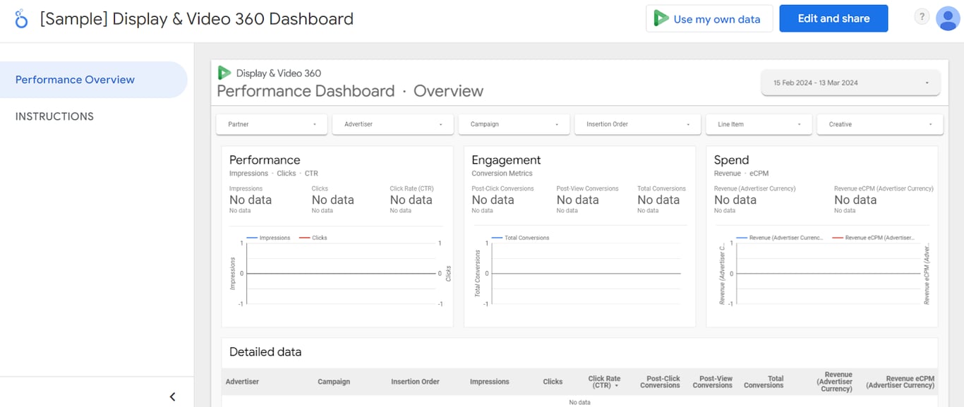 Display & Video 360 dashboard with performance, engagement, and ad spend metrics over a selected period.