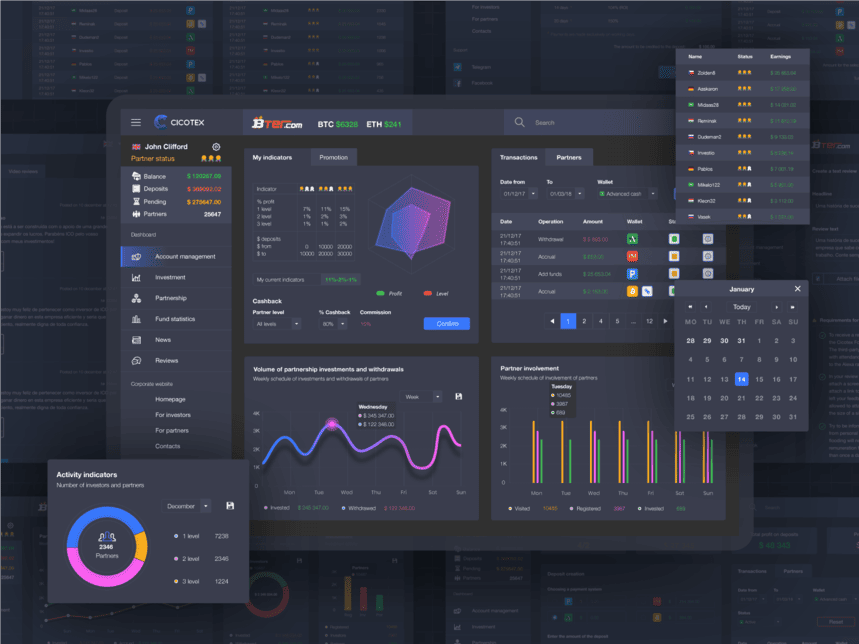 Dashboard for Fintech displaying business metrics, user activity, and charts for monitoring transactions and performance trends.