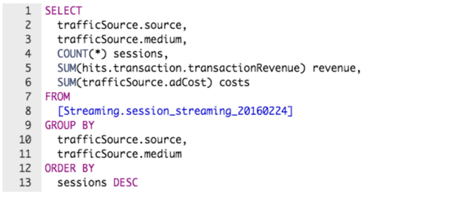 Query written to pull session, revenue, and cost data grouped by traffic source and medium.