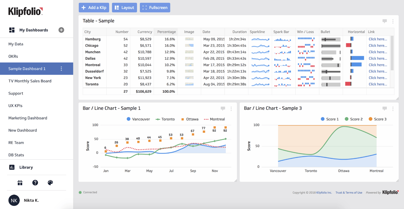 Klipfolio dashboard displaying advertising metrics, tables, and visualizations for data analysis.