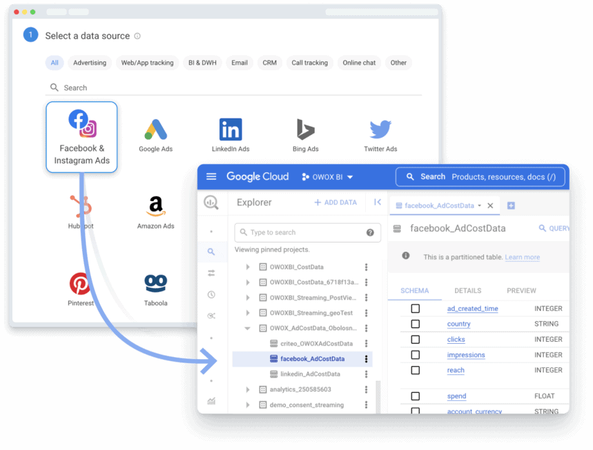 Importing Facebook and Instagram Ads data into Google Cloud for analysis.