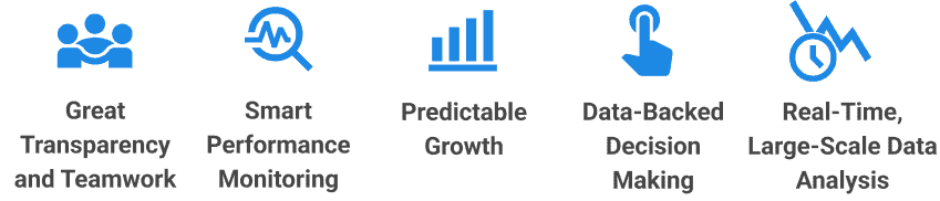 Key benefits of KPI dashboards, including transparency, performance monitoring, growth, data-backed decisions, and real-time analysis.