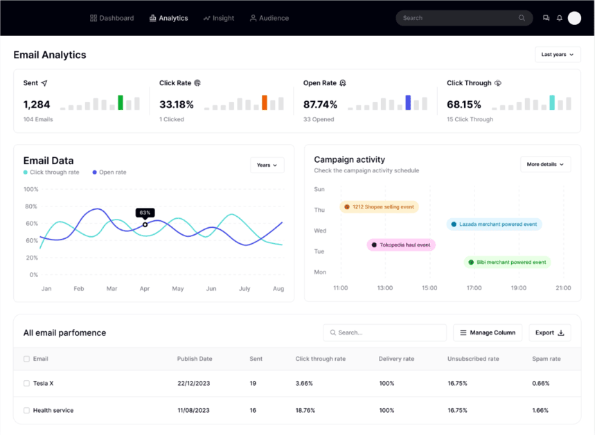 Email Analytics Dashboard showing open rate, click-through rate, and campaign activity metrics. i-shadow