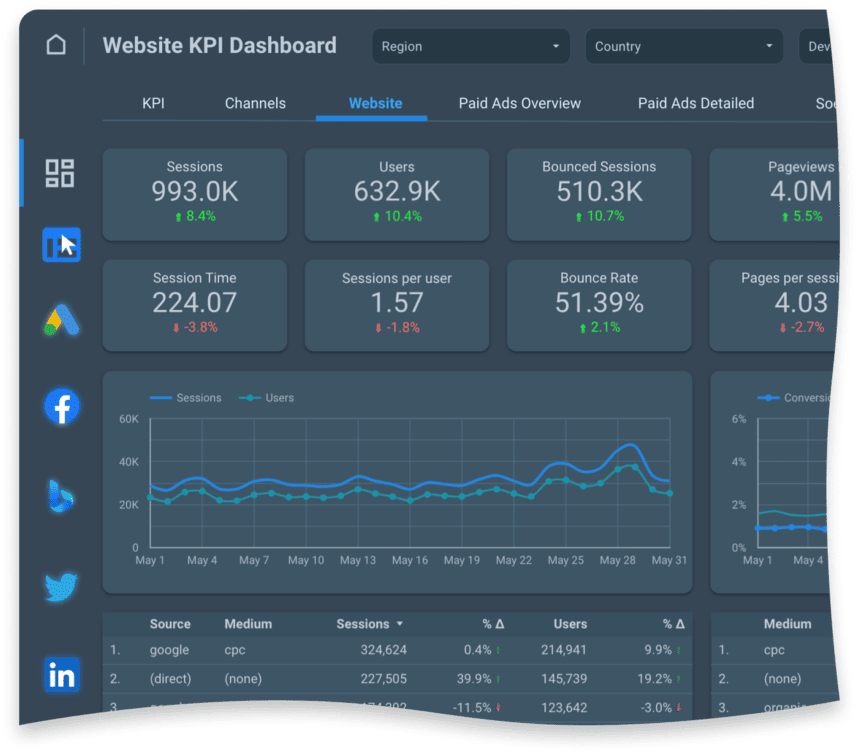 Web Analytics Dashboard showing sessions, users, bounce rate, and page views for tracking traffic sources and engagement.