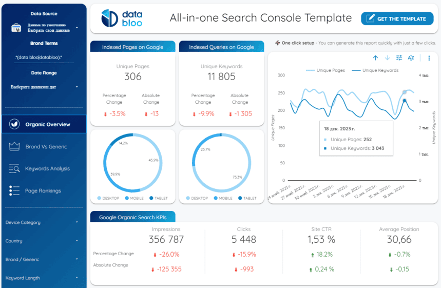SEO Dashboard showing indexed pages, queries, organic traffic, and Google search KPIs such as impressions, clicks, and CTR. i-shadow