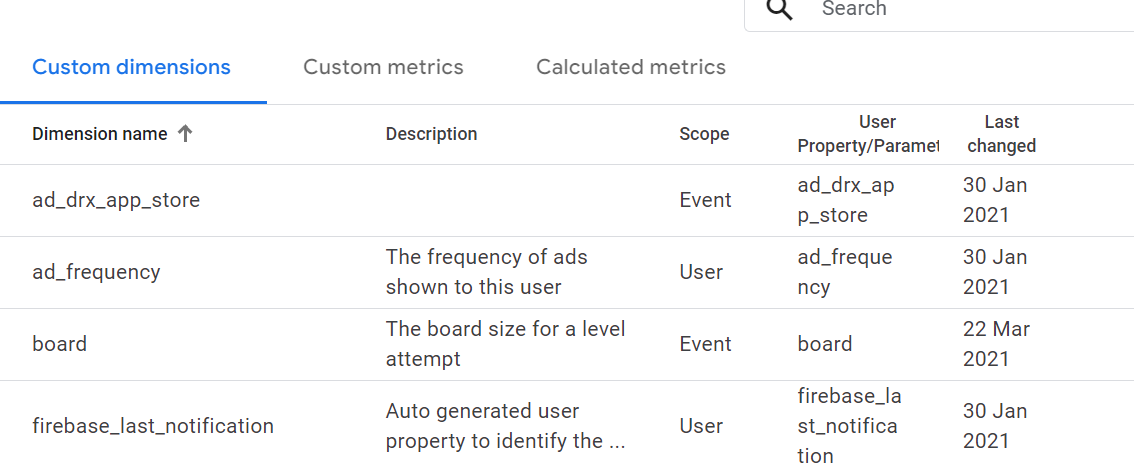 Google Analytics custom dimensions and metrics table displaying dimension names, descriptions, scope, user properties, and last changed dates. i-shadow