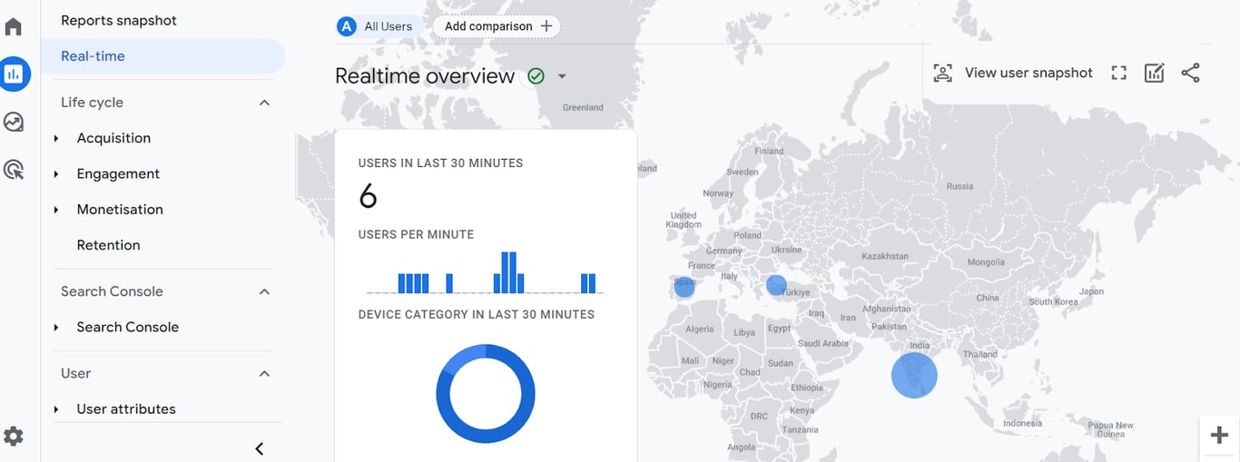 Google Analytics 4 real-time overview displaying active users in the last 30 minutes i-shadow