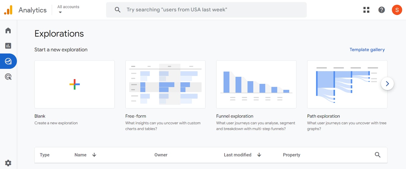 Google Analytics 4 Explorations page with options for creating custom reports, including free-form, funnel, and path exploration. i-shadow