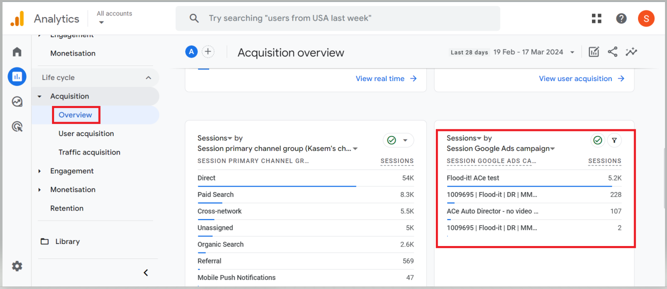 Google Analytics 4 Acquisition Overview page showing session data by Google Ads campaign. i-shadow
