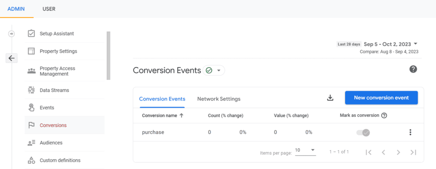 GA4 conversion events page with the option to create a new conversion event for tracking specific user actions.  i-shadow