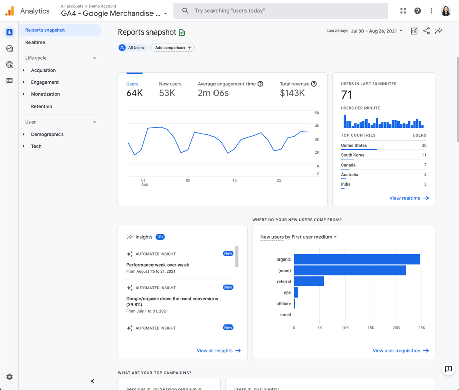 Google Analytics 4 (GA4) Reports Snapshot showing user metrics, engagement, and traffic insights. i-shadow
