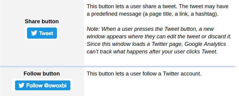 Twitter share and follow buttons explanation, highlighting how Google Analytics cannot track tweet interactions. i-shadow
