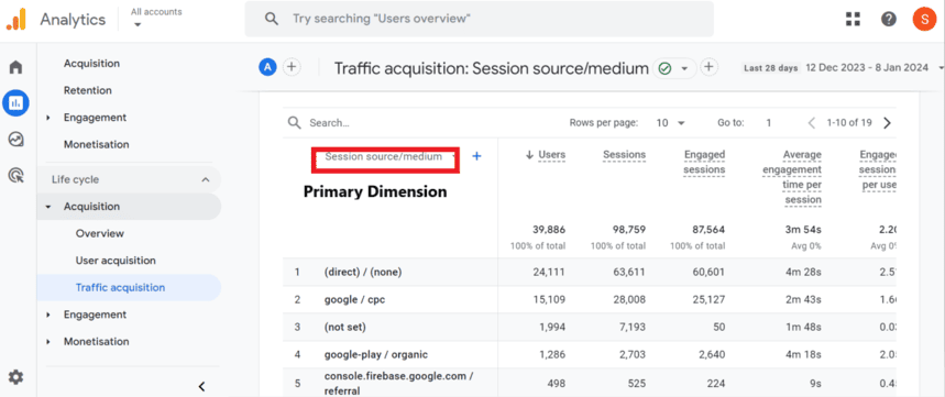 Traffic acquisition report in GA4 showing session source/medium as the primary dimension with metrics like users, sessions, and average engagement time.i-shadow