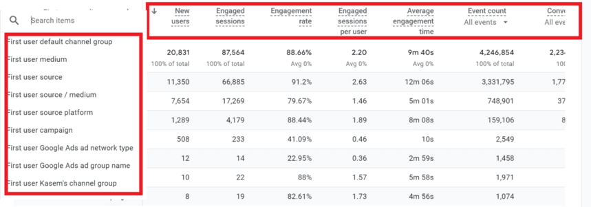 GA4 acquisition table displaying user engagement metrics by various first user dimensions such as default channel group, medium, and source.i-shadow