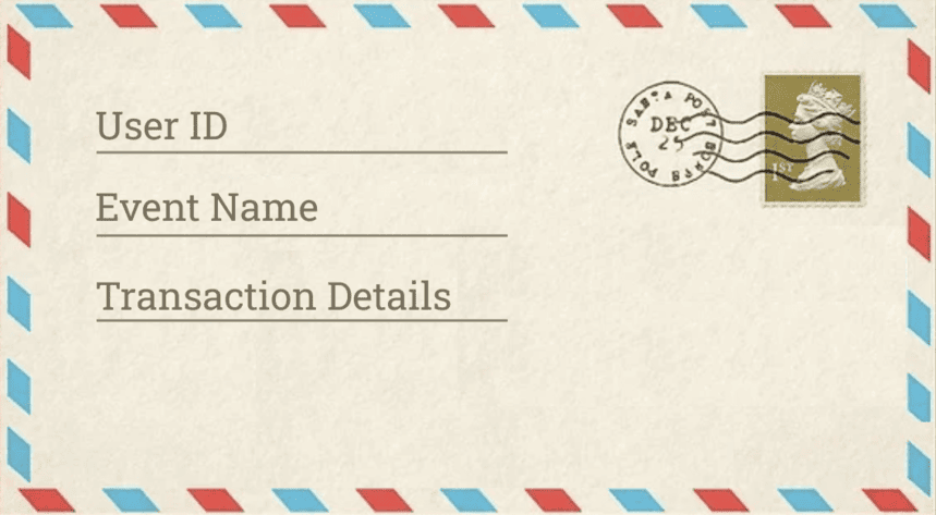 GA4 event parameters like User ID, Event Name, and Transaction Details.