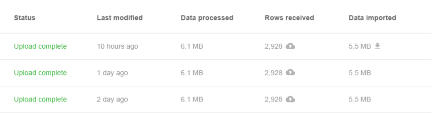 Google Analytics Data Import success status showing uploaded data, processed rows, and the amount of data imported. i-shadow