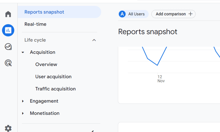 Reposts Snapshot  in Google Analytics 4 showing the real-time user statistics and traffic data. i-shadow