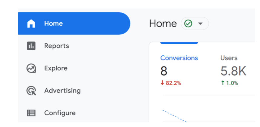Google Analytics 4 Home page, showing key metrics such as conversions and users with relevant data insights. i-shadow