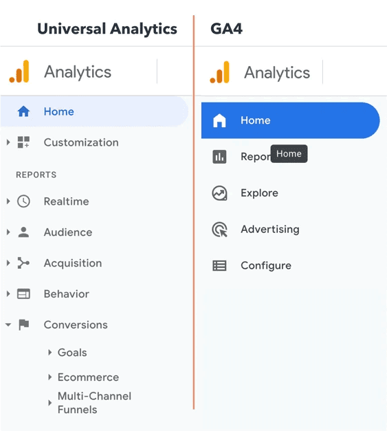 Comparison of navigation menus in Universal Analytics and Google Analytics 4. i-shadow