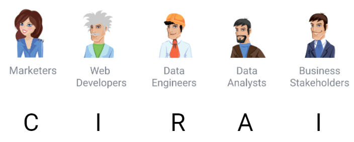 Alternative RACI matrix representation with rearranged role assignments for when importing data into the data warehouse