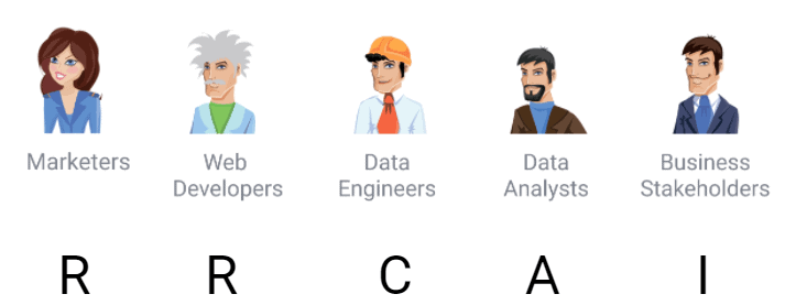 RACI matrix representation for data quality roles in primary data collection, showing responsibility assignments.