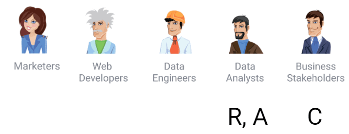 Simplified responsibility matrix for data quality, highlighting the key roles of responsible, accountable, consulted, and informed stakeholders in data visualization.