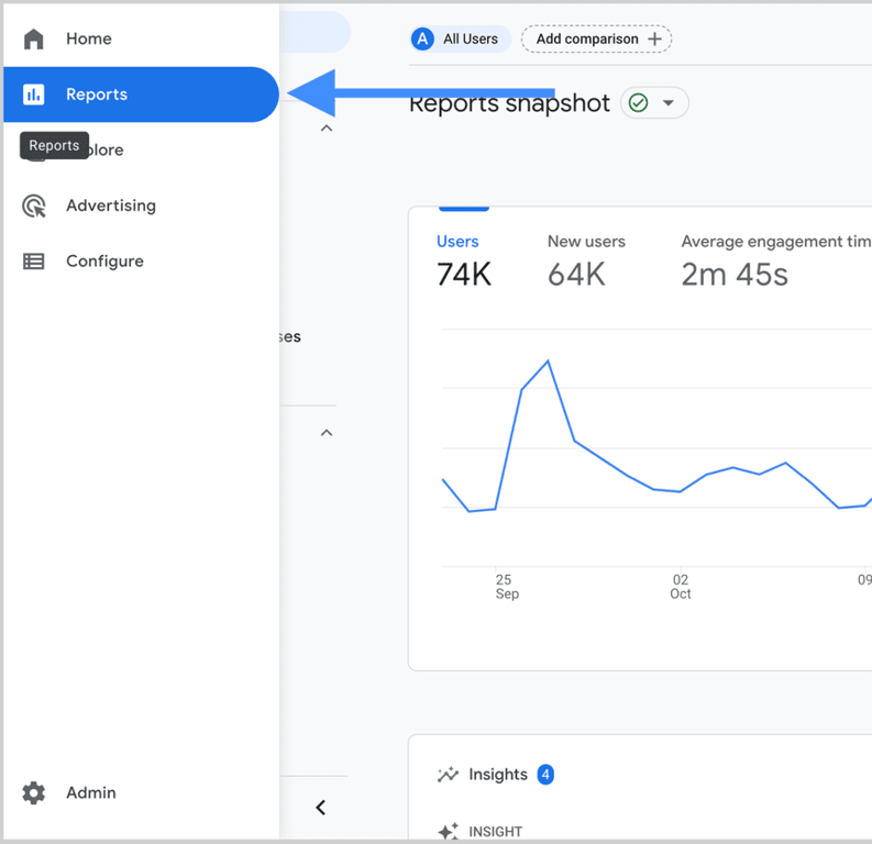 Displaying the Reports section in Google Analytics, highlighting data on sessions, user sources, and campaigns. i-shadow