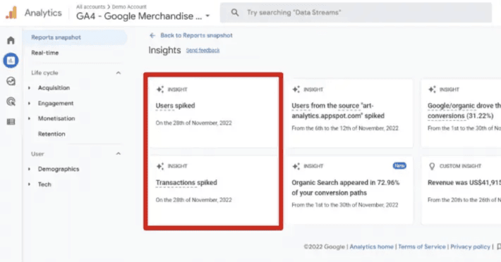 GA4 “Insights” tab, displaying spikes in users and transactions on specific dates. i-shadow