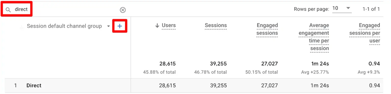 Search filtered for “direct” traffic in GA4 showing metrics for sessions and engagement.