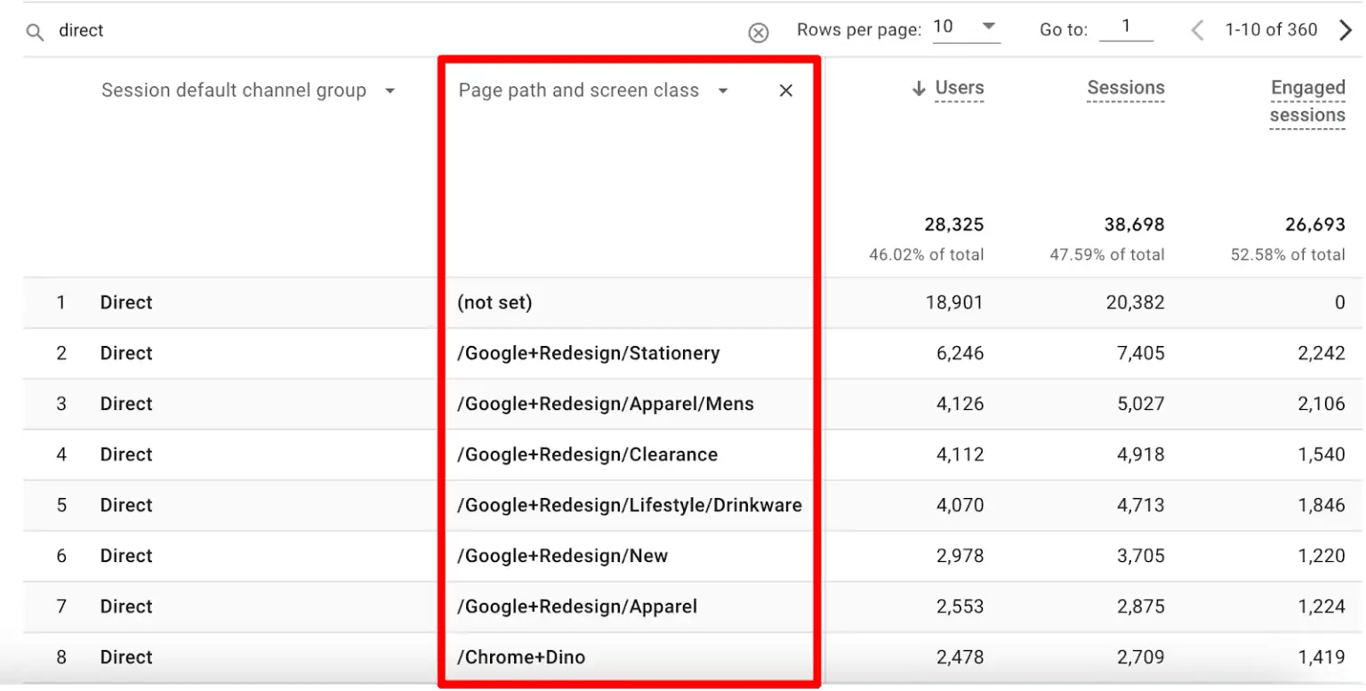Direct traffic breakdown by landing page path and screen class to identify unattributed visits.
