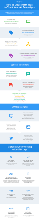 Use a UTM builder to easily generate tagged URLs for tracking ad campaigns in Google Analytics.