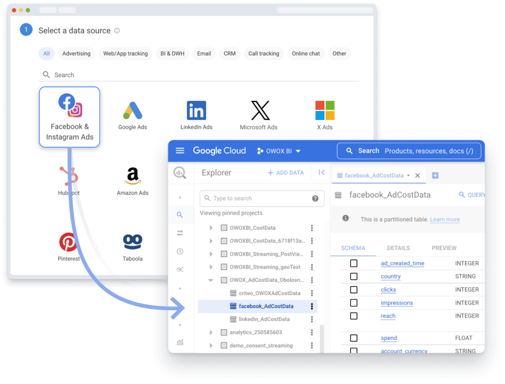 OWOX interface showing Facebook & Instagram Ads selected as the data source linked to BigQuery.