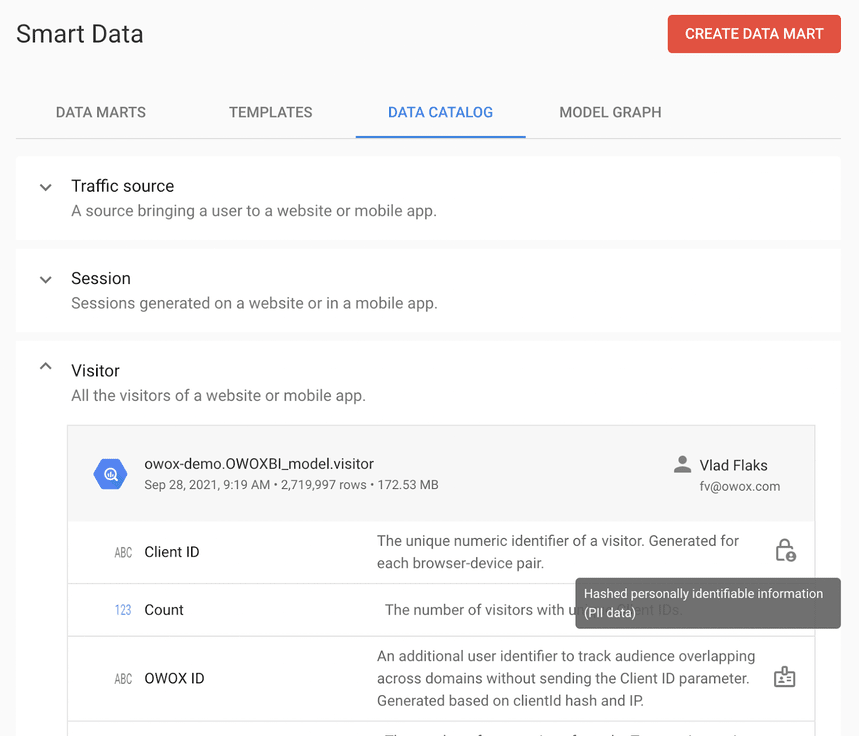 Visitor data catalog in OWOX Smart Data showing fields like Client ID, Count, and OWOX ID with details on user tracking.