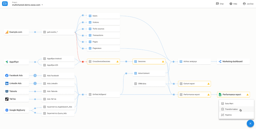 Flowchart showing how marketing data from different platforms is combined in one report.