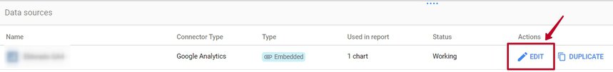 GA4 data sources page showing an embedded Google Analytics connector with options to edit or duplicate the data source. i-shadow