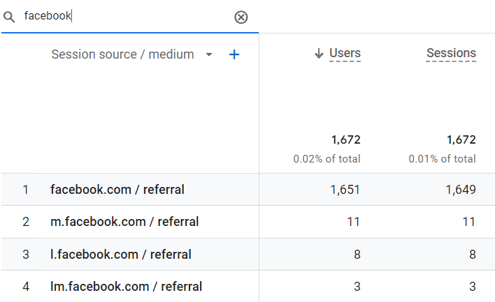 GA4 session source/medium data filtered by “facebook” showing users and sessions for different Facebook referral sources. i-shadow