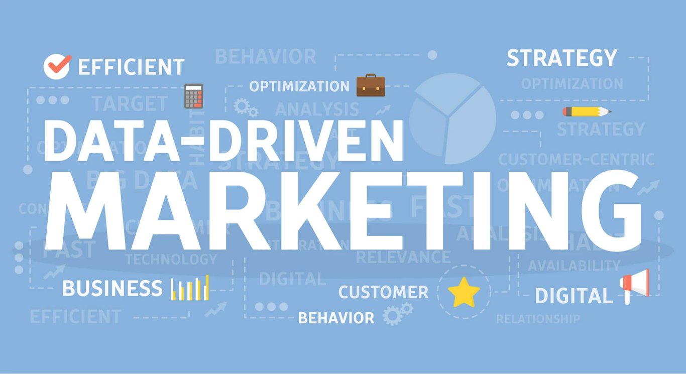 Key steps in data-driven marketing including goal setting, data collection, analysis, team building, and performance assessment.