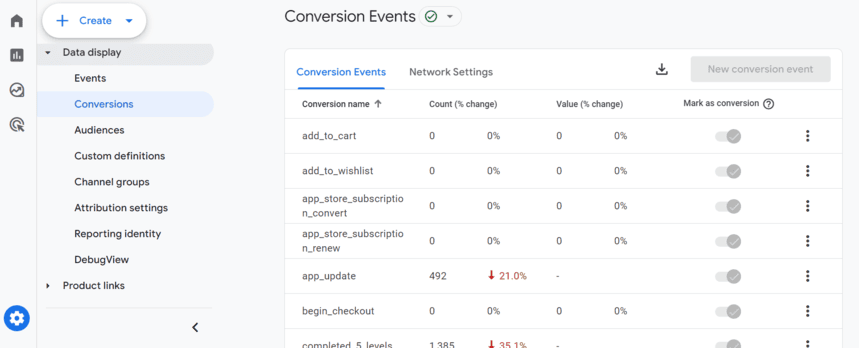 GA4 conversion events table with event names, counts, and settings