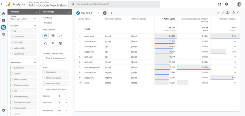 GA4 analytics report showing event metrics including page views, sessions, and user engagement by traffic source i-shadow