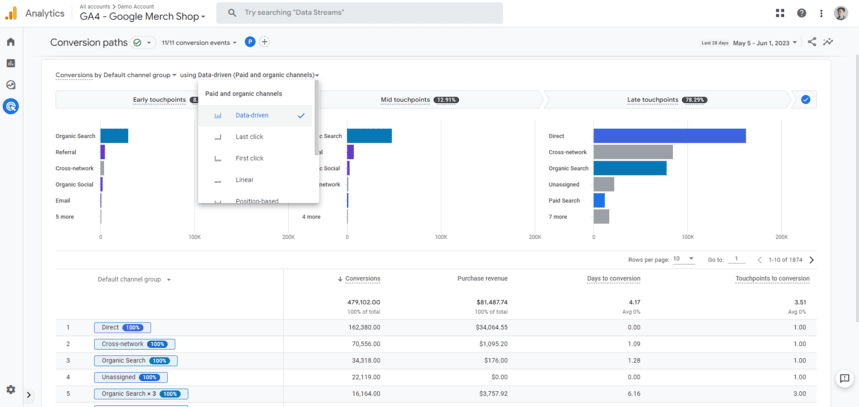 GA4 conversion paths analysis showing touchpoint distribution, attribution models, and time-to-conversion metrics i-shadow