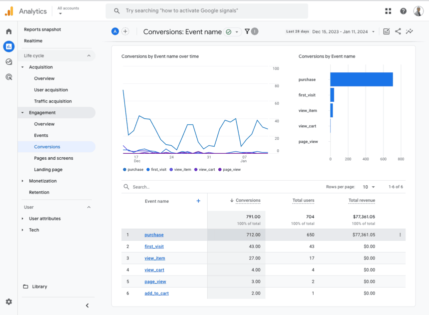 Google Analytics dashboard showing “Conversions: Event name” report. i-shadow