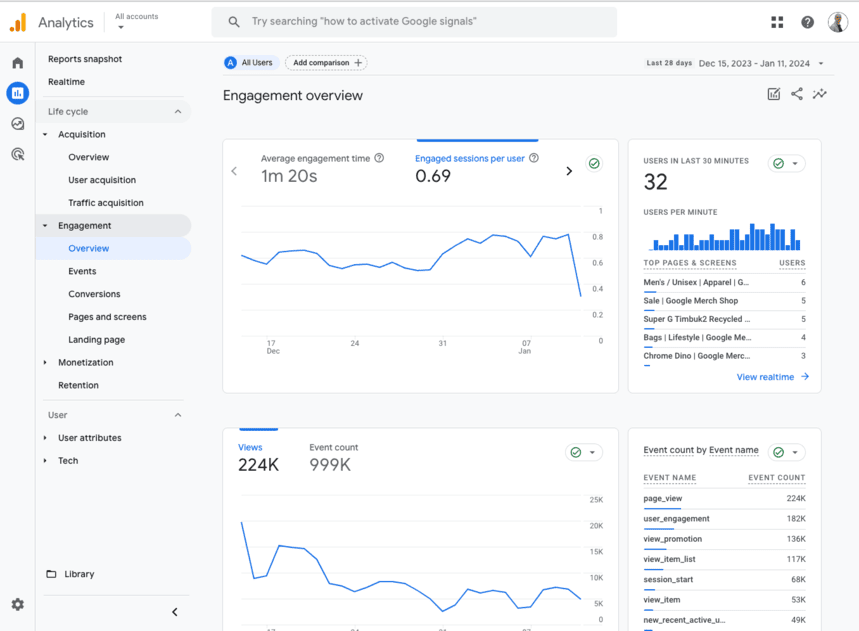 Google Analytics report showing Engagement Overview including views and Event count i-shadow