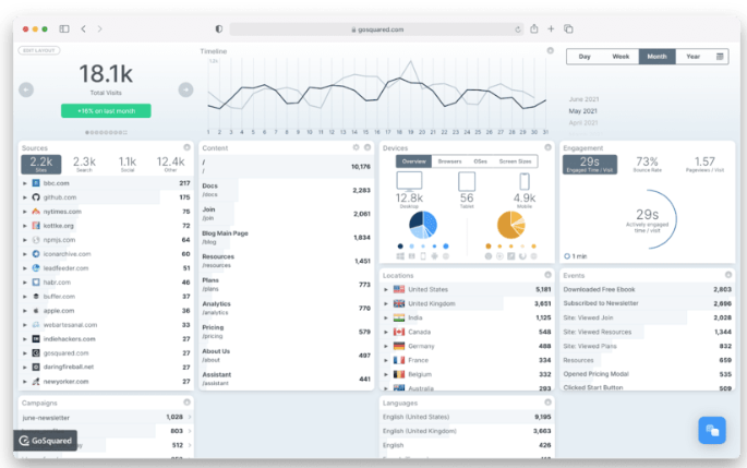 GoSquared dashboard interface