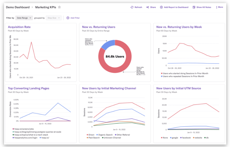 Heap dashboard interface
