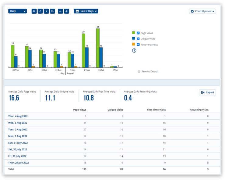 StatCounter dashboard interface