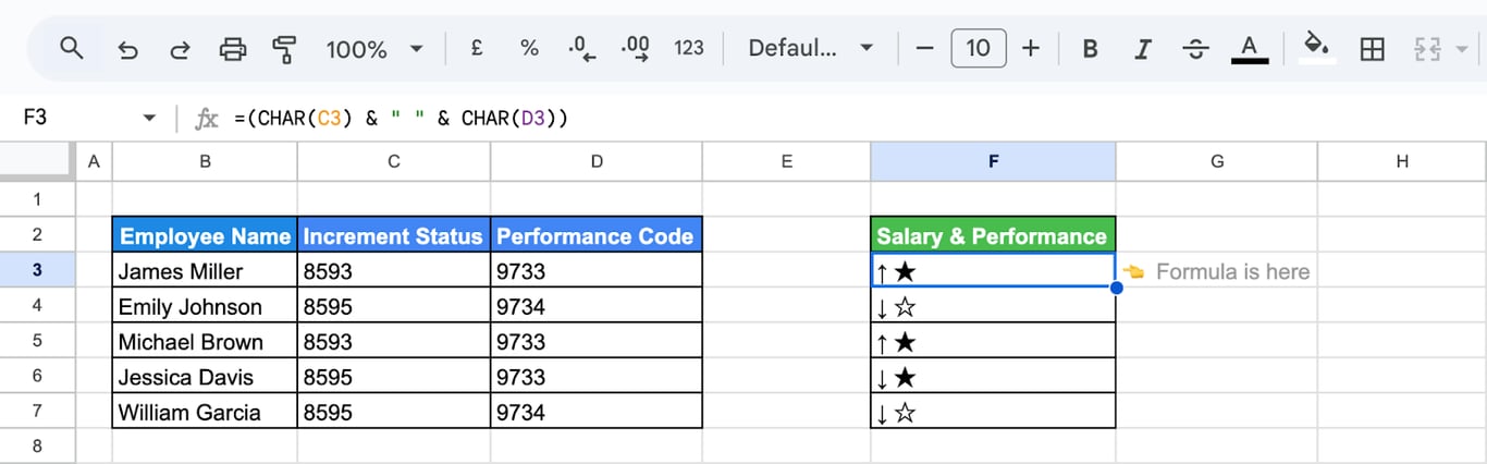 Combining multiple characters in a single cell in Google Sheets using the CHAR function. i-border