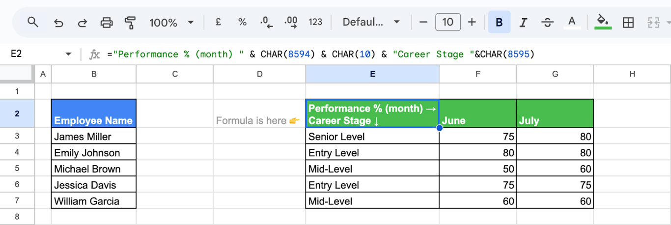 Enhancing headers in Google Sheets using the CHAR function to add arrows and line breaks for better readability. i-border